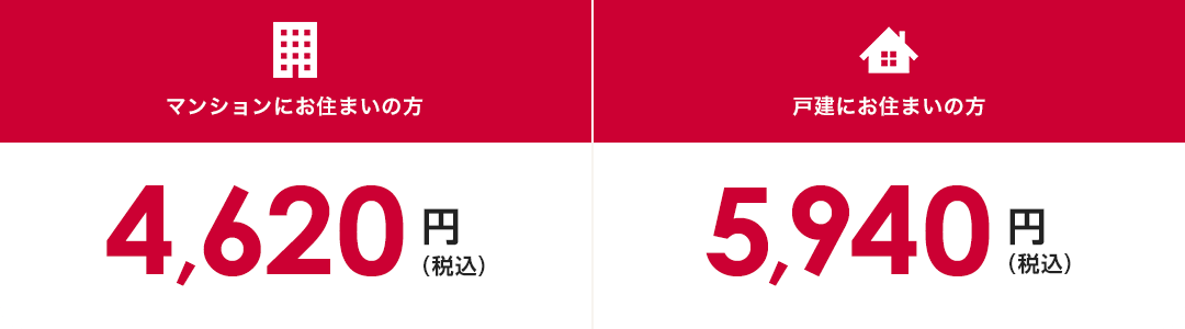 ドコモ光 1ギガプラン「タイプB」2年定期契約の月額基本料金
