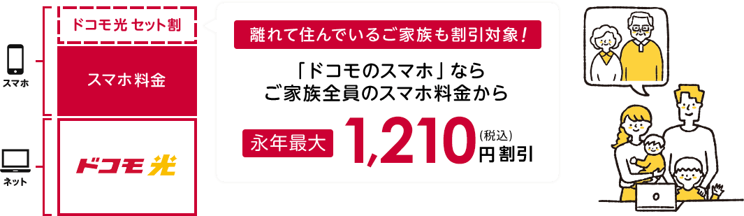 ドコモ光セット割