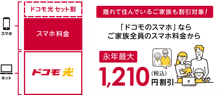 ドコモ光セット割