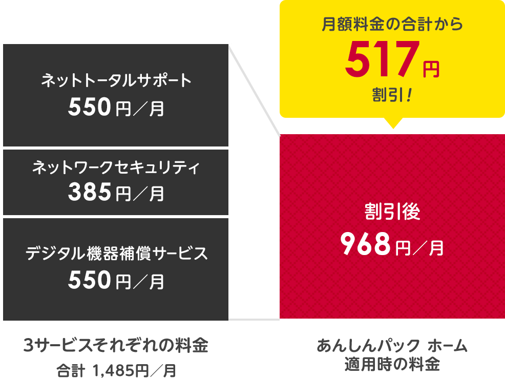 あんしんパック ホーム　おトクなパック料金